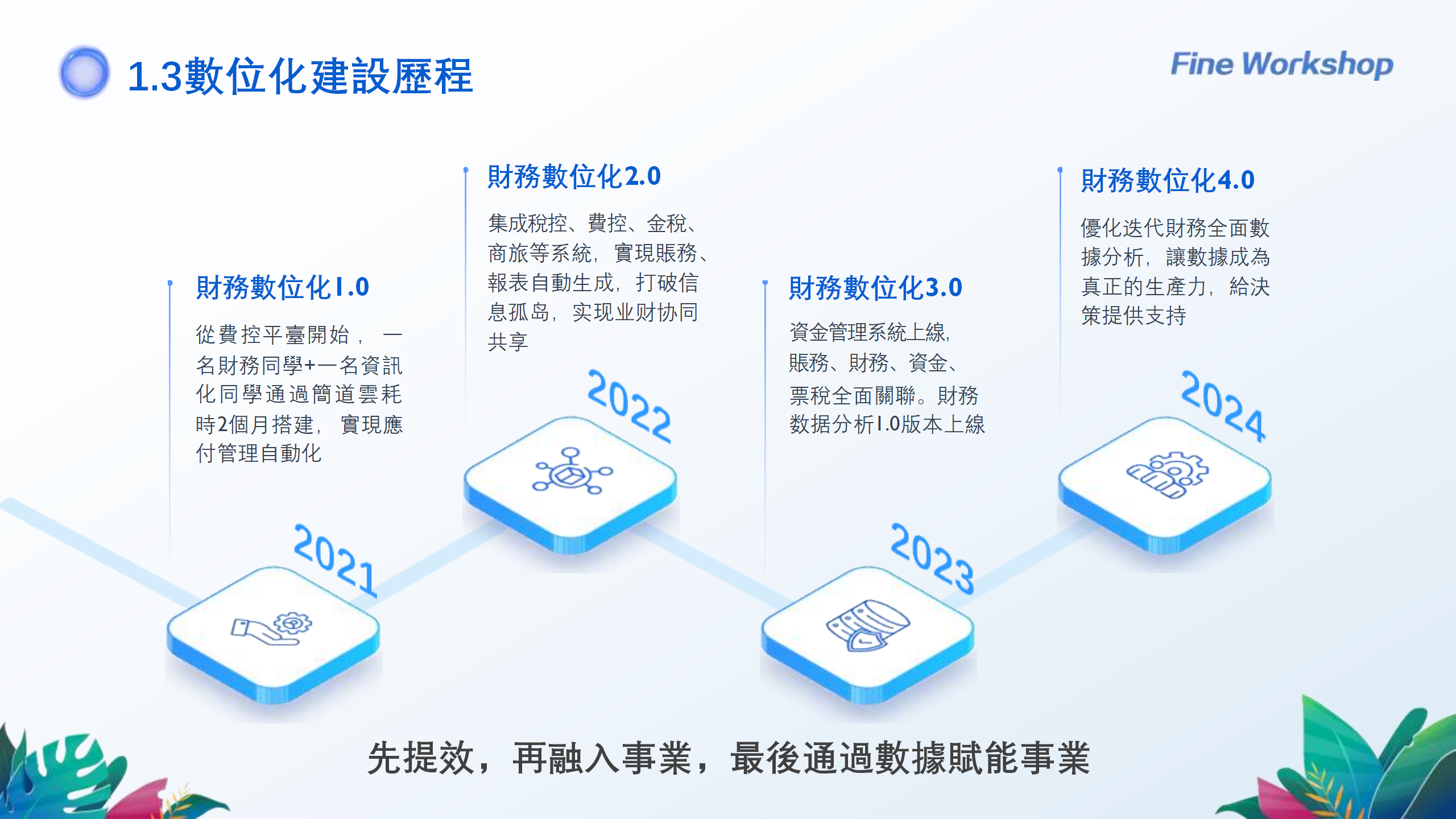 240922财务数字化转型背景下帆软财务BI实践分享-吴晶晶_04.png