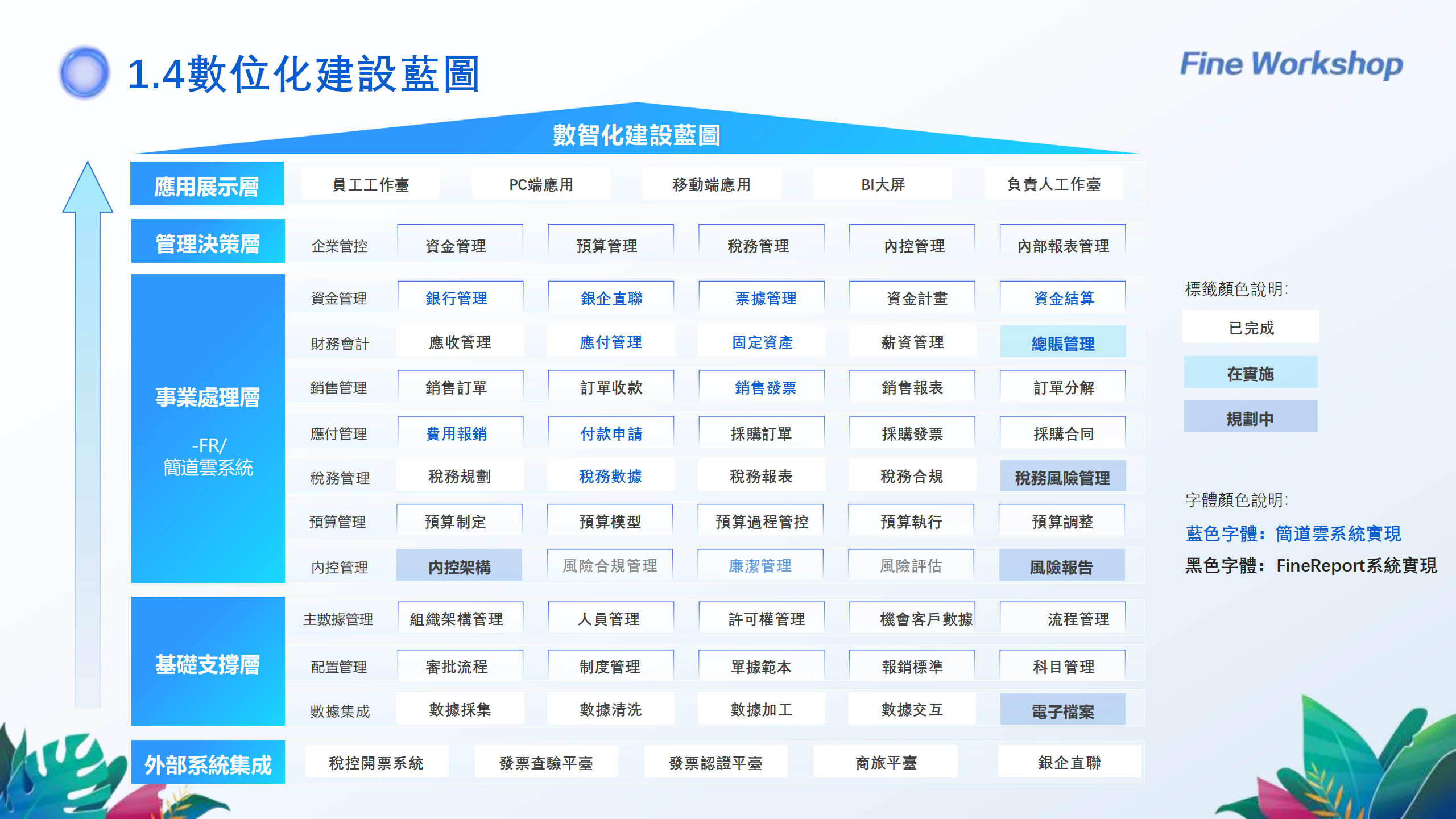 240922财务数字化转型背景下帆软财务BI实践分享-吴晶晶_05.png