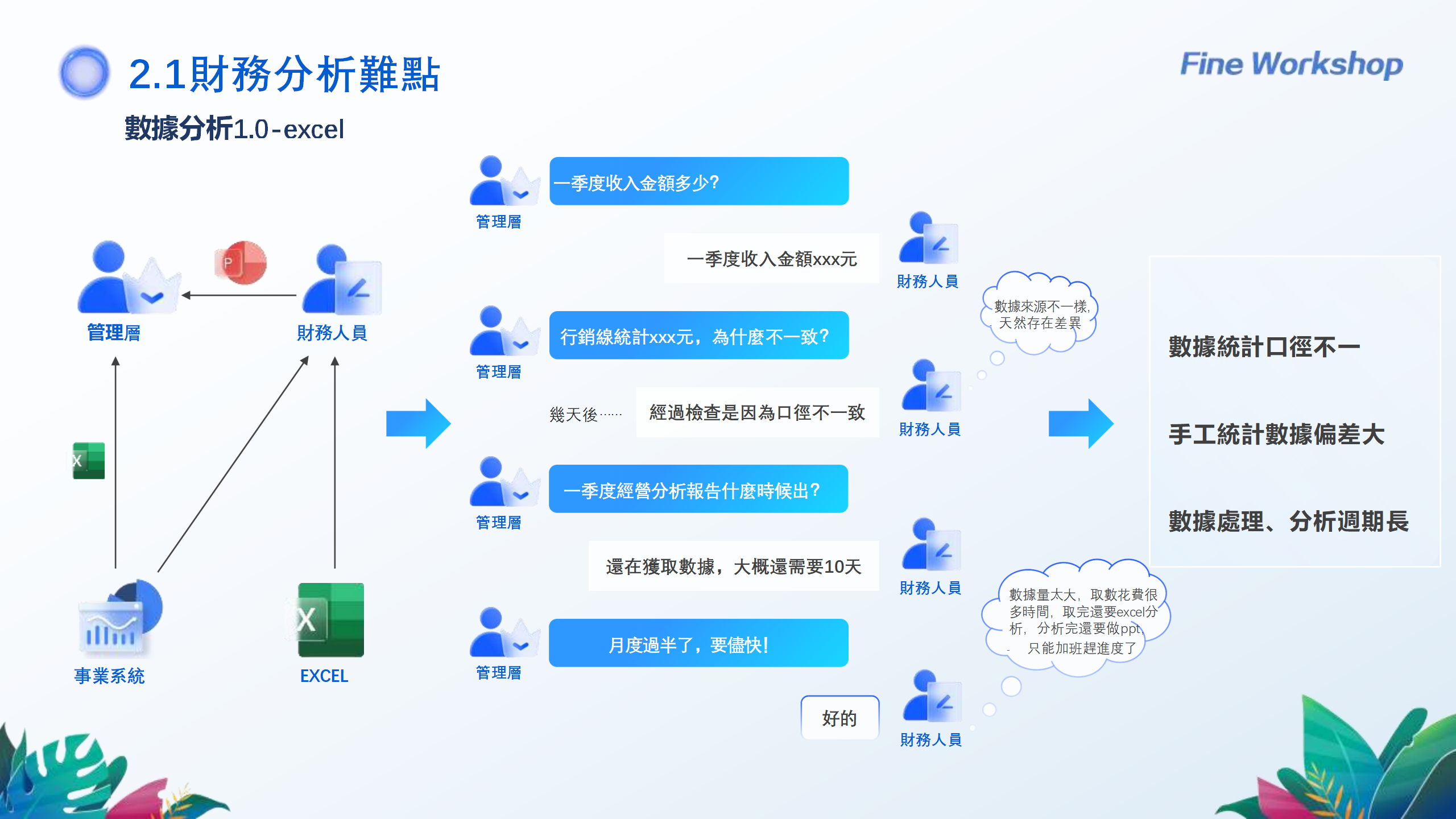 240922财务数字化转型背景下帆软财务BI实践分享-吴晶晶_06.png
