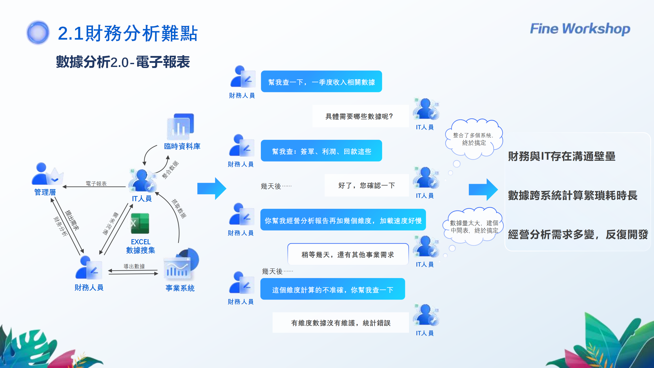 240922财务数字化转型背景下帆软财务BI实践分享-吴晶晶_07.png