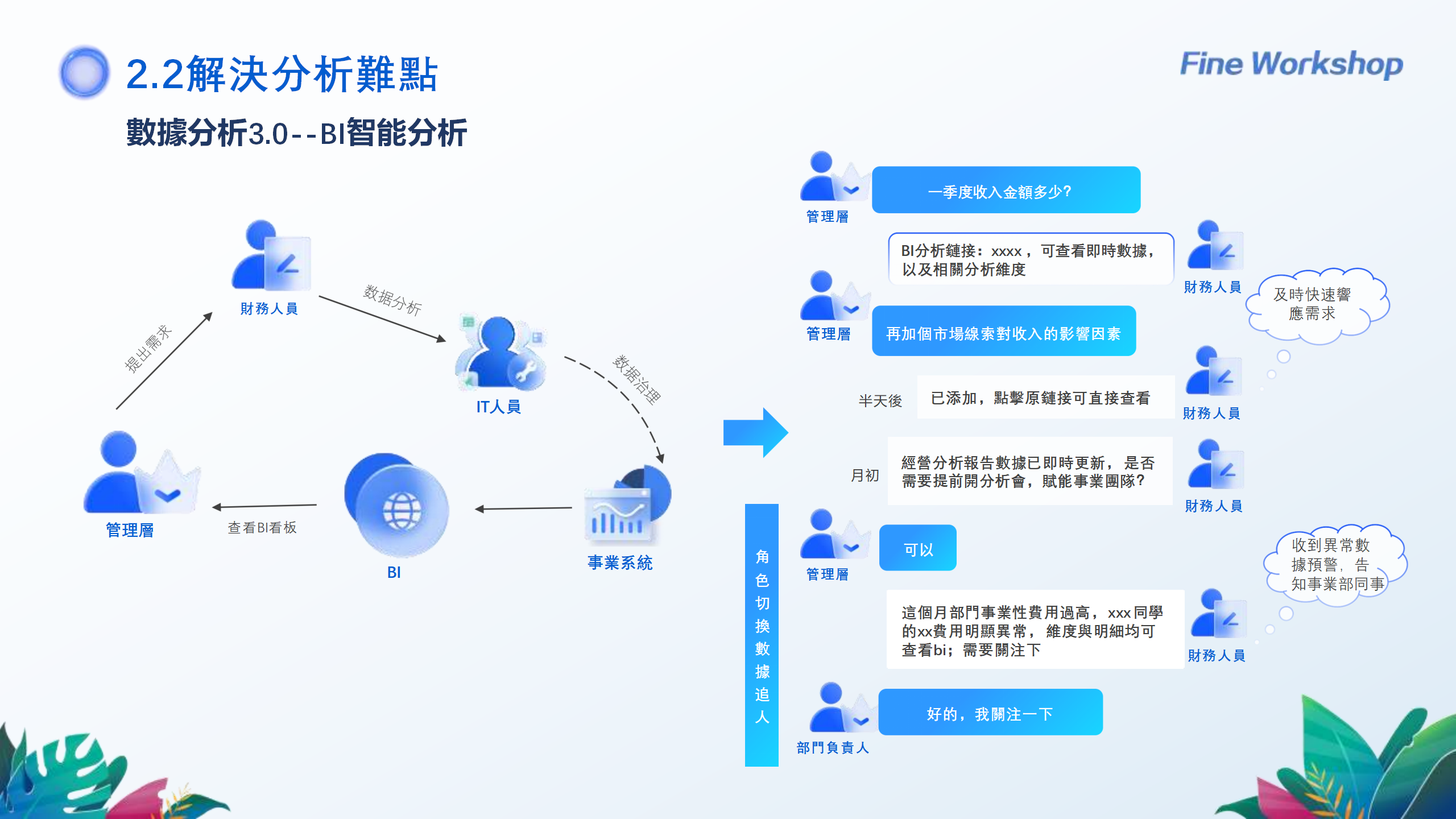 240922财务数字化转型背景下帆软财务BI实践分享-吴晶晶_08.png