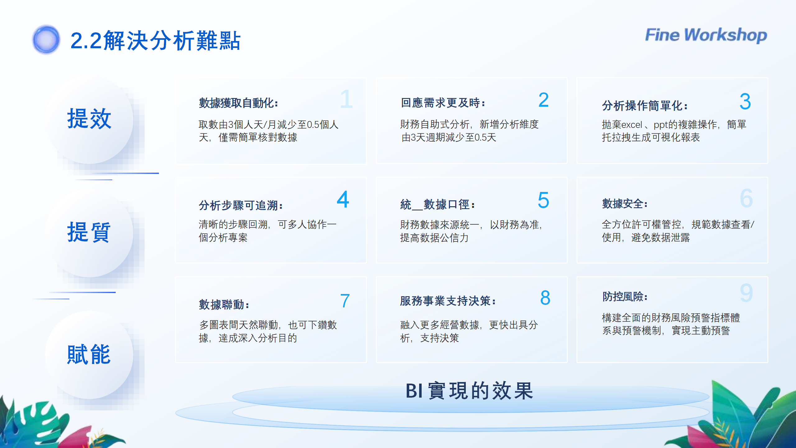 240922财务数字化转型背景下帆软财务BI实践分享-吴晶晶_09.png