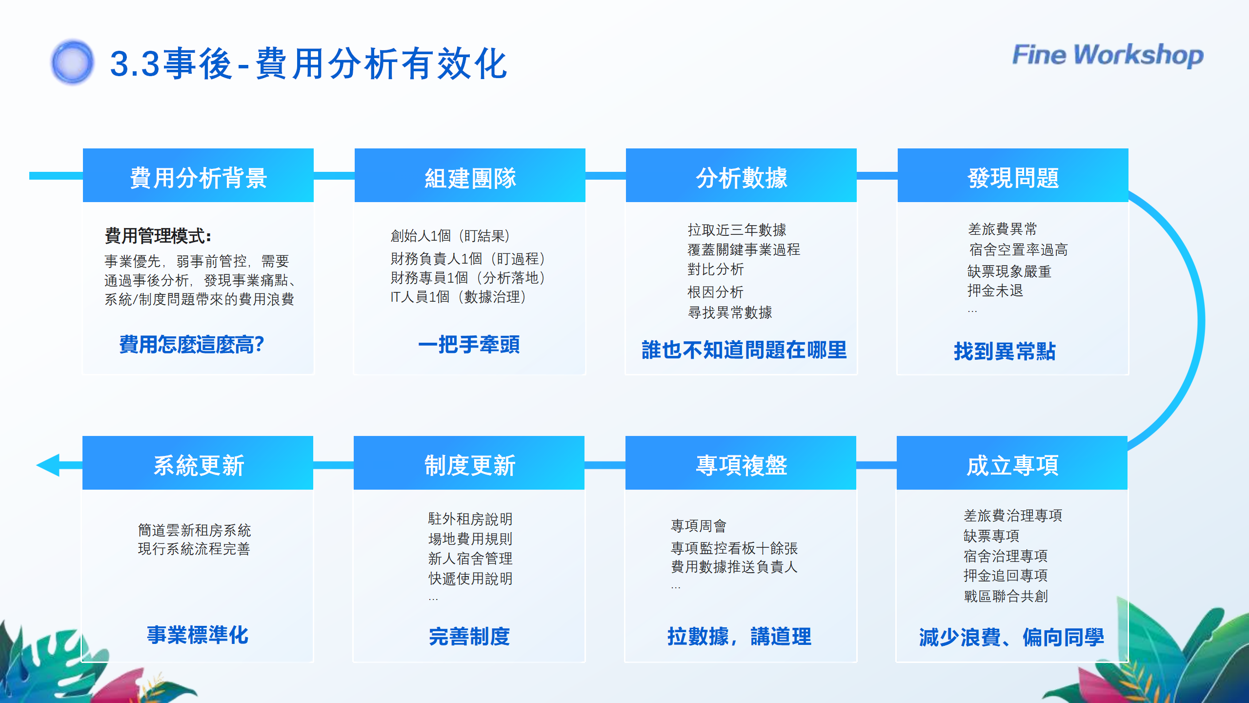 240922财务数字化转型背景下帆软财务BI实践分享-吴晶晶_10.png