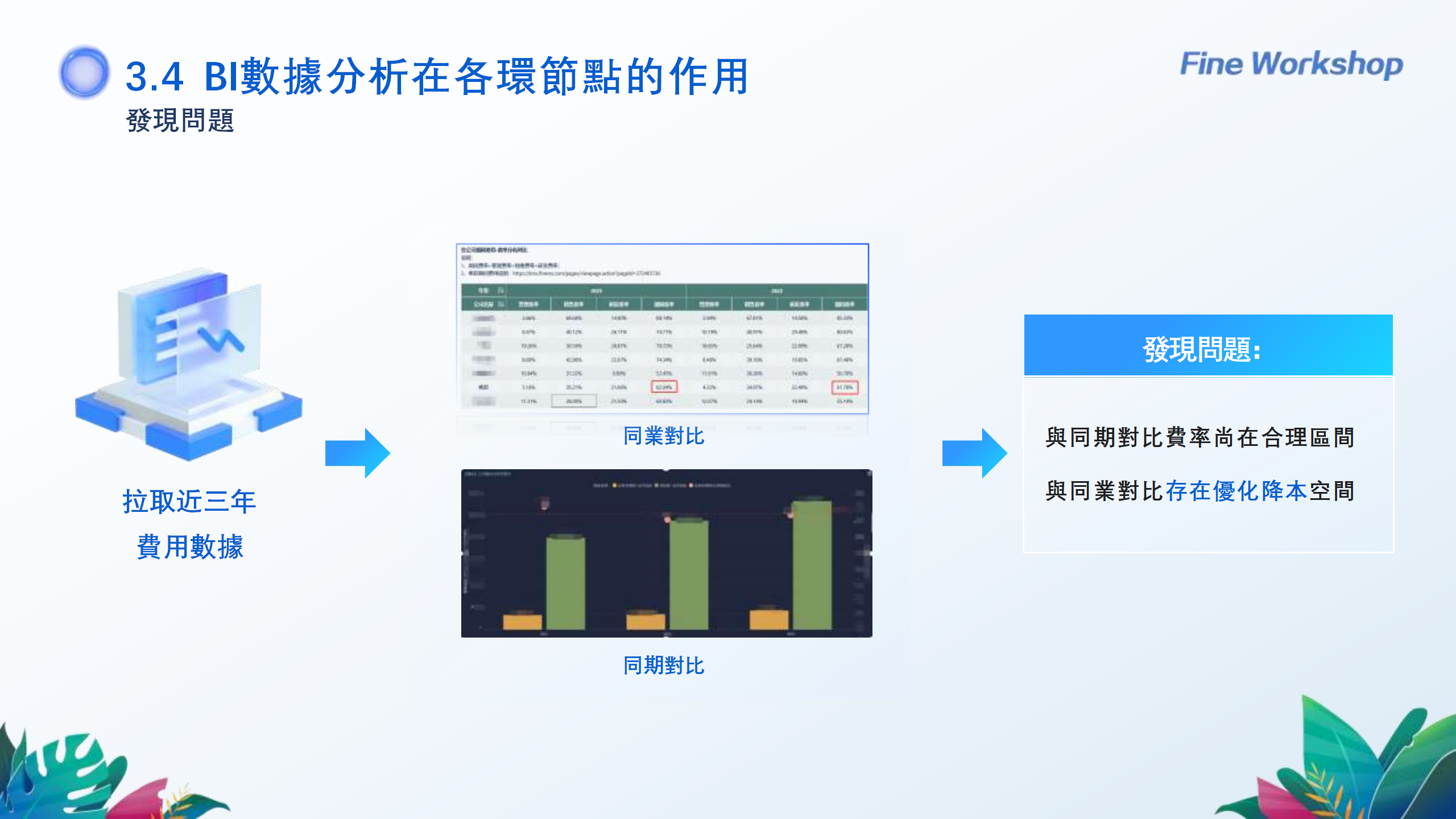 240922财务数字化转型背景下帆软财务BI实践分享-吴晶晶_11.png