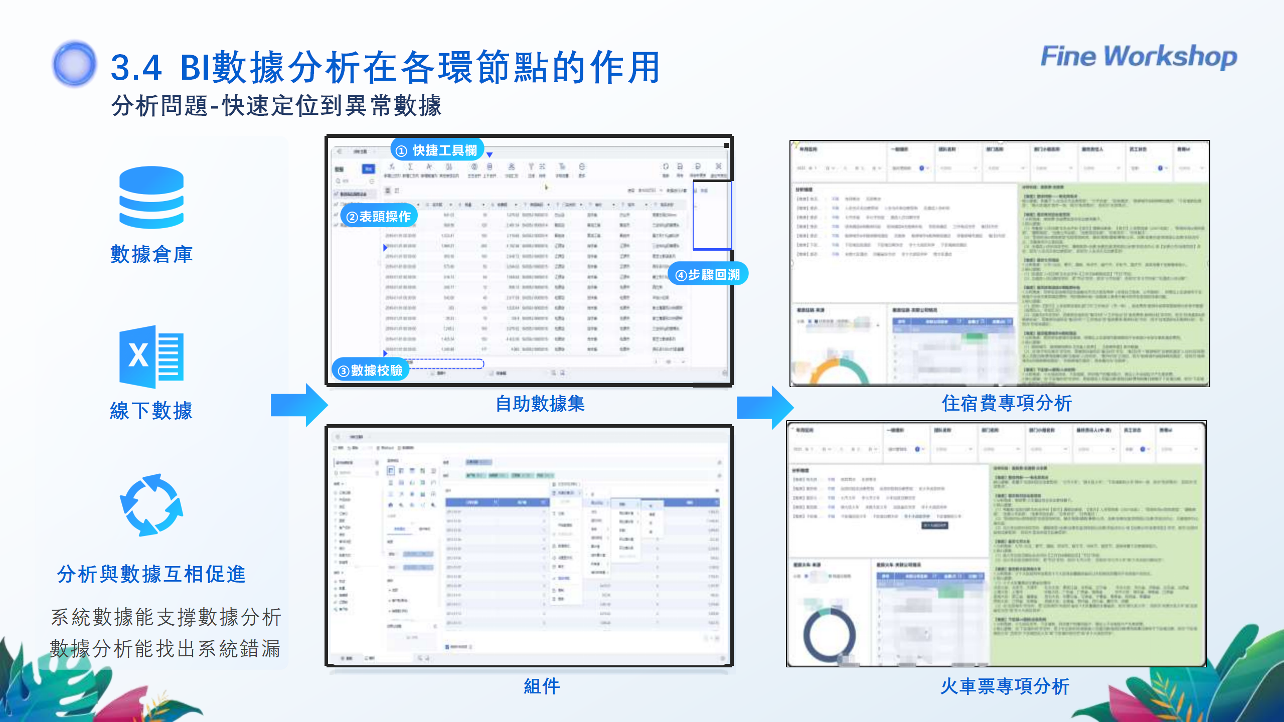 240922财务数字化转型背景下帆软财务BI实践分享-吴晶晶_12.png