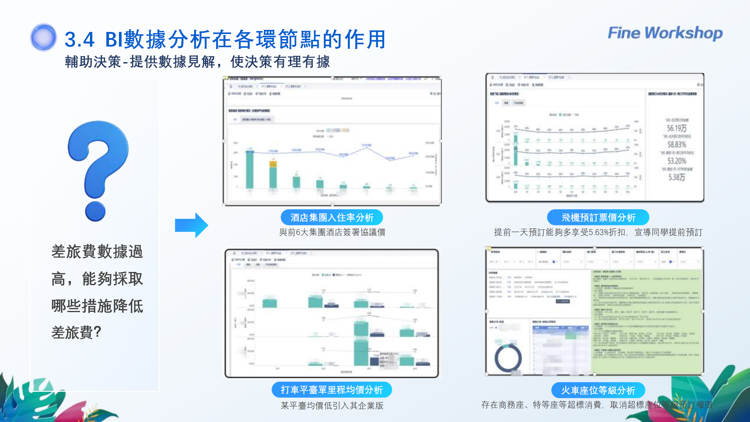 240922财务数字化转型背景下帆软财务BI实践分享-吴晶晶_13.png