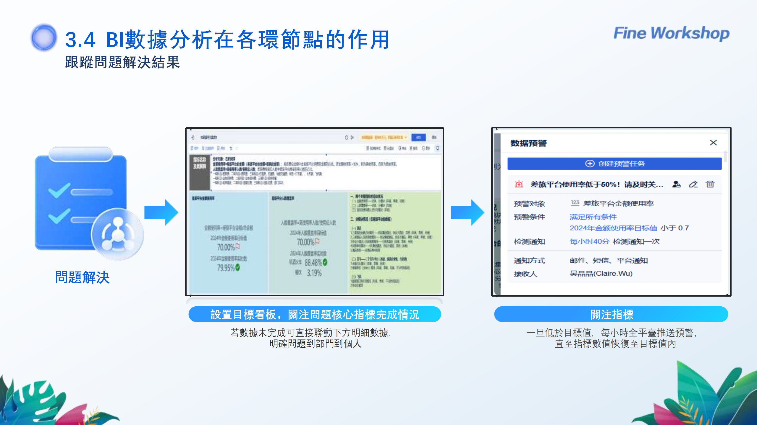 240922财务数字化转型背景下帆软财务BI实践分享-吴晶晶_14.png