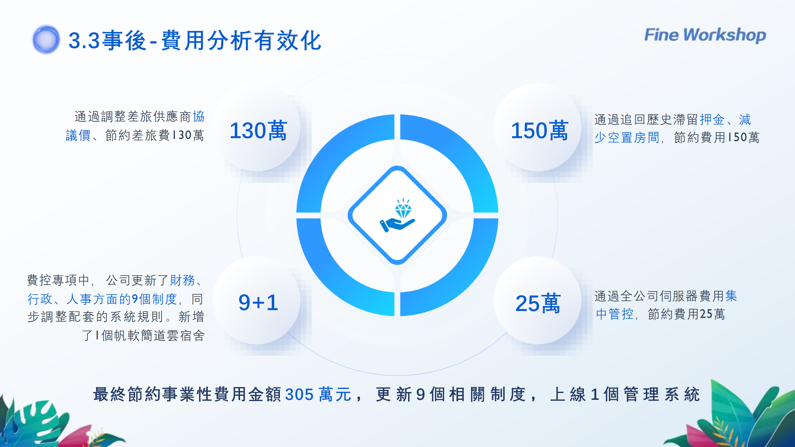 240922财务数字化转型背景下帆软财务BI实践分享-吴晶晶_15.png