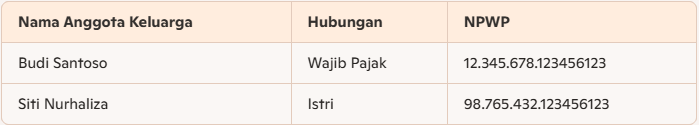 contoh pengisian formulir 1770ss