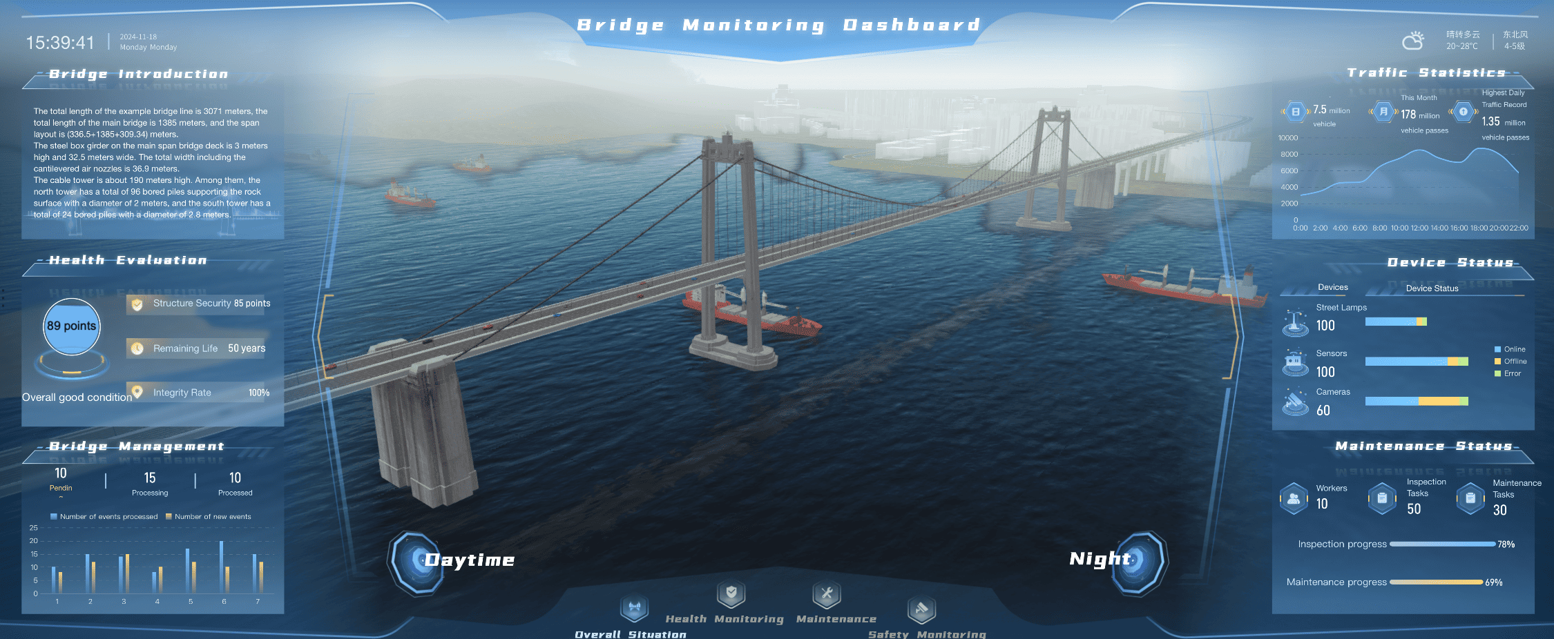 3d data visualization