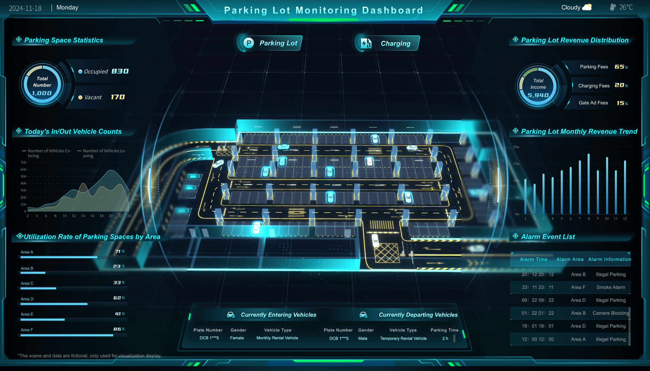 3d data visualization