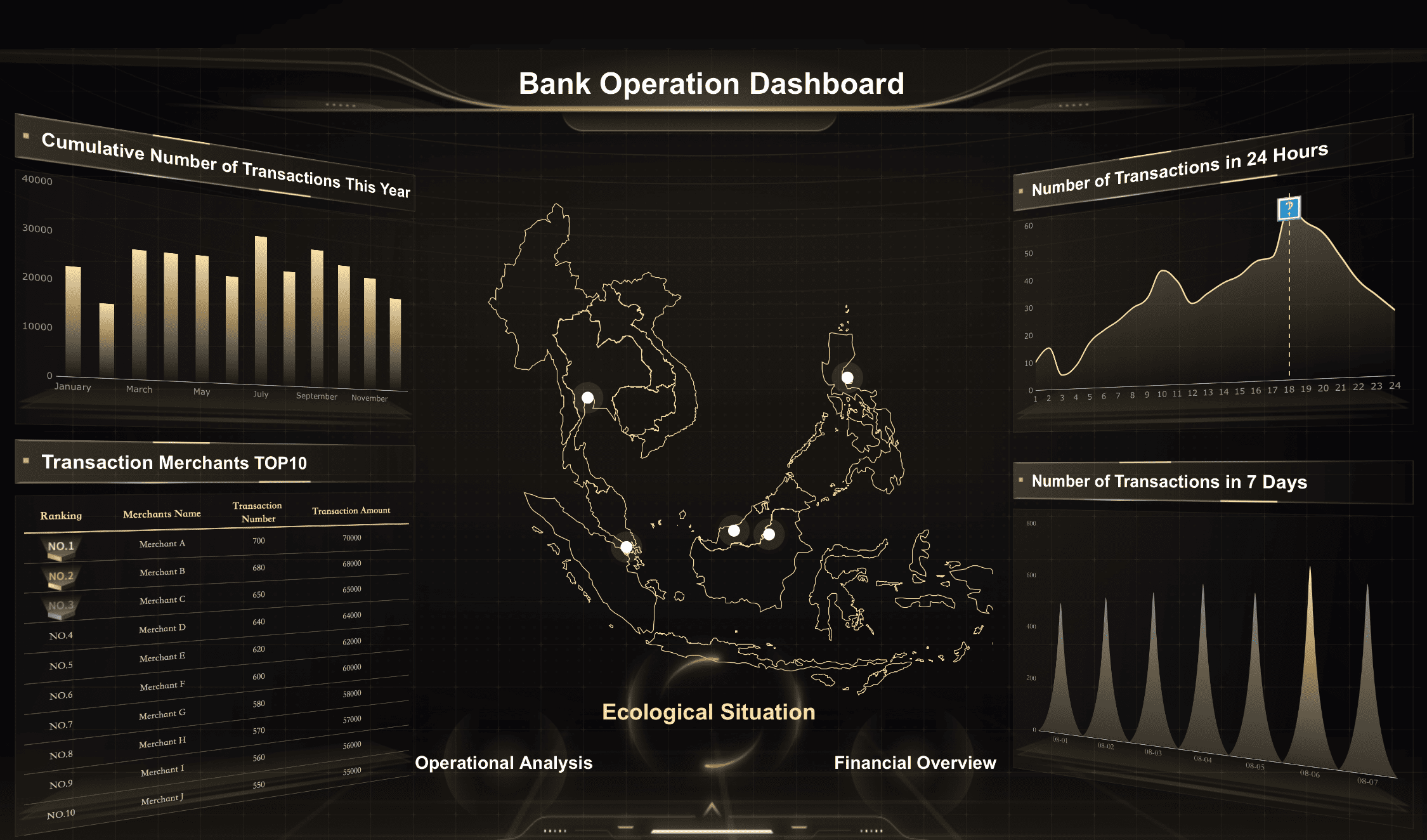 data visualization engineer