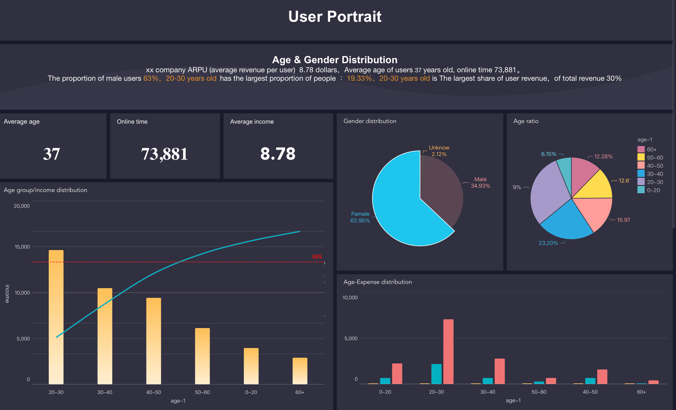3d data visualization