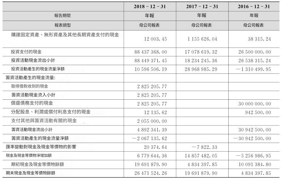 某運動公司的現金流量表實戰案例2