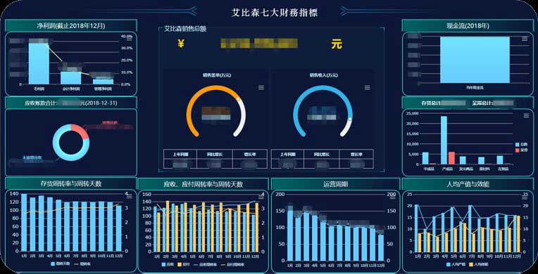 財務報表範例2