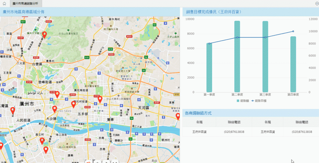 動態報表-參數聯動