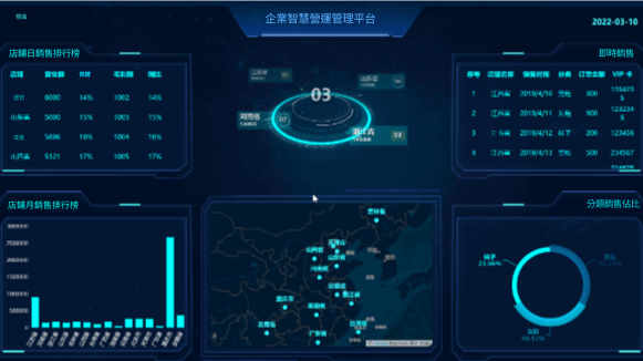 企業智能運營data dashboard