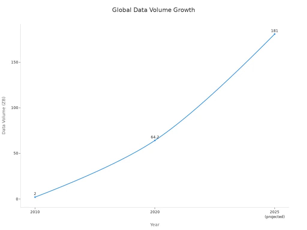 Data Source: 