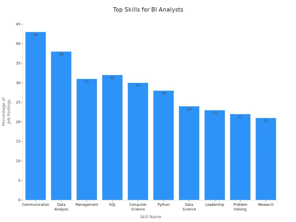 BI Analyst