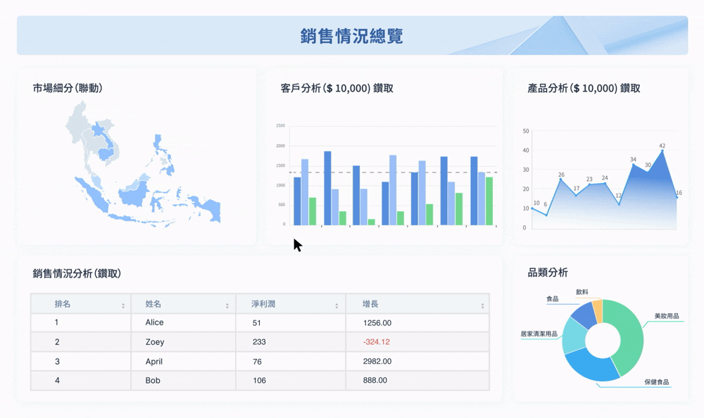 FineReport聯動鑽取功能