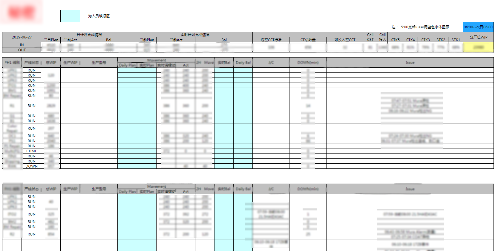 自動化生產報表與人力分配優化