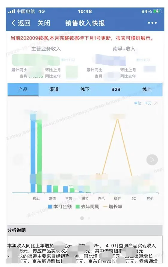 銷售收入快報
