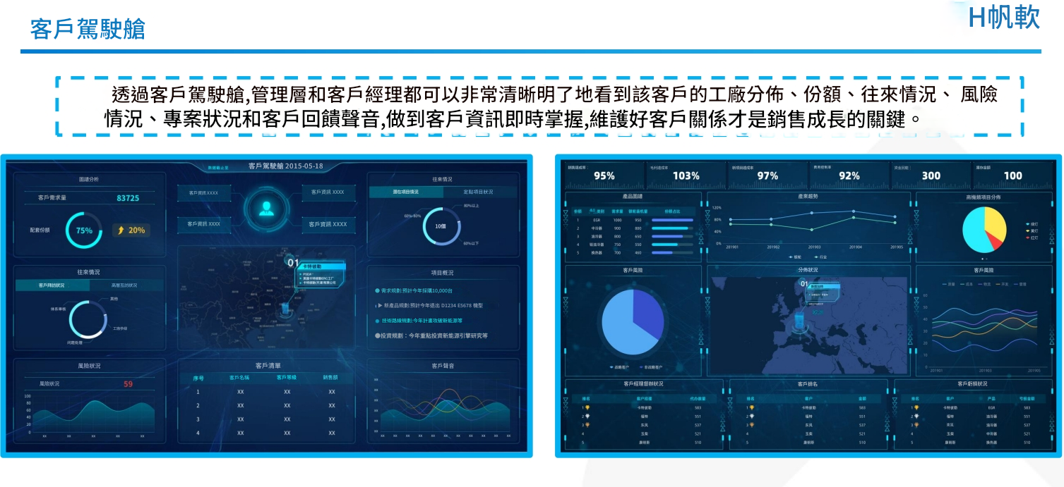 戰情中心案例2