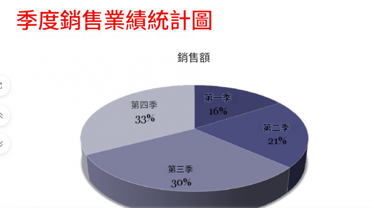業績報表季度統計圖