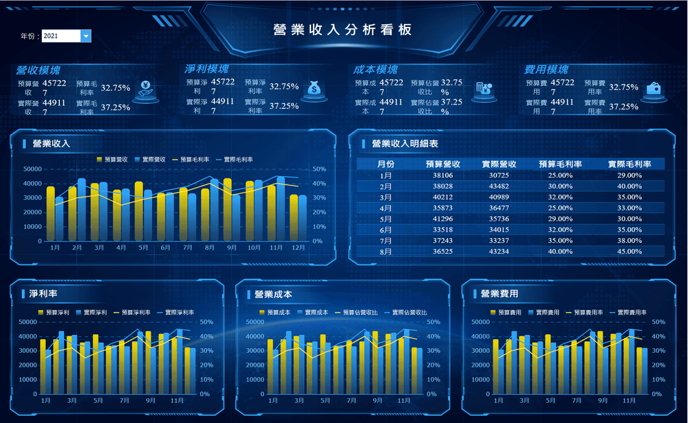 使用FineBI製作的營業收入分析看板demo