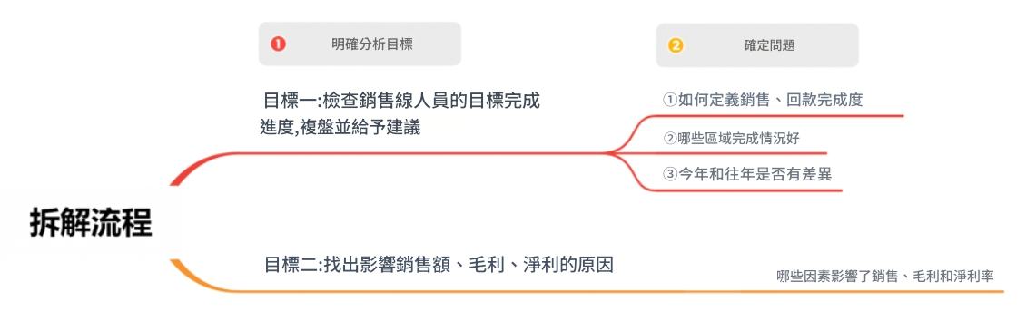 分析報告2