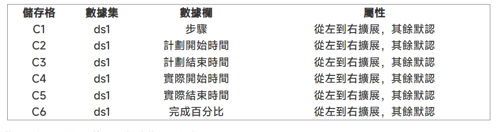 數據欄設定