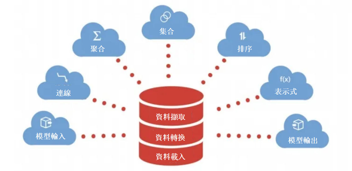 ETL 流程.png