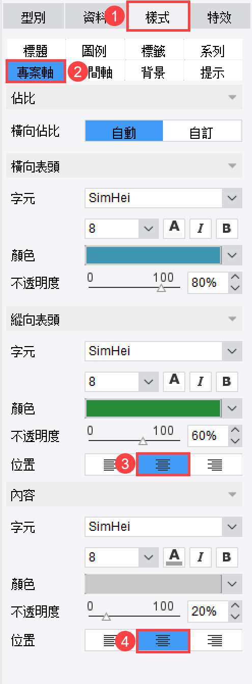 樣式設計2