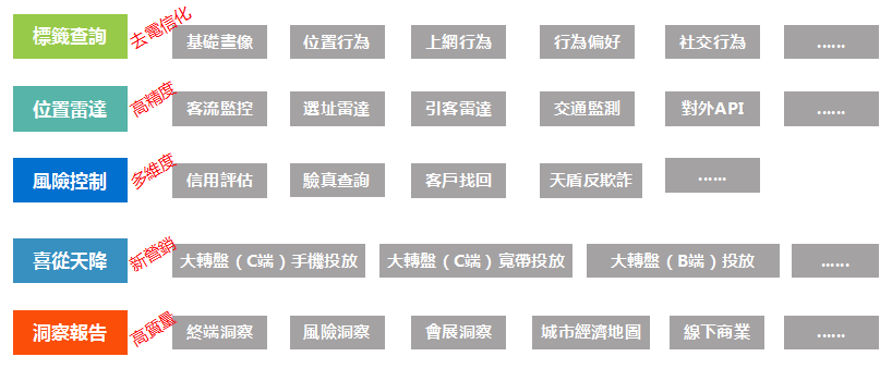 應用規劃圖