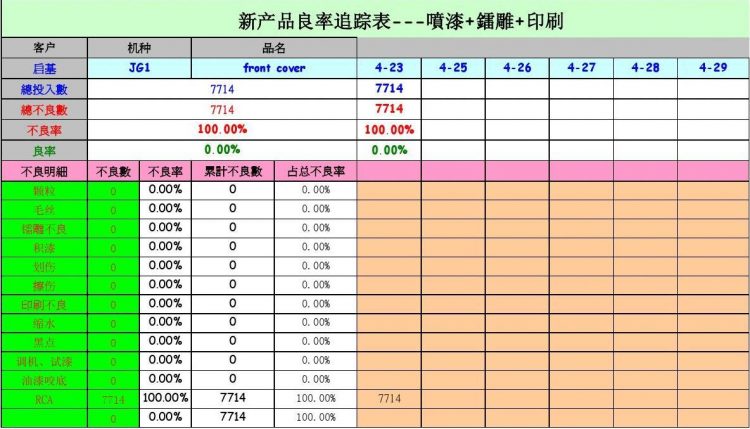 良品率報表
