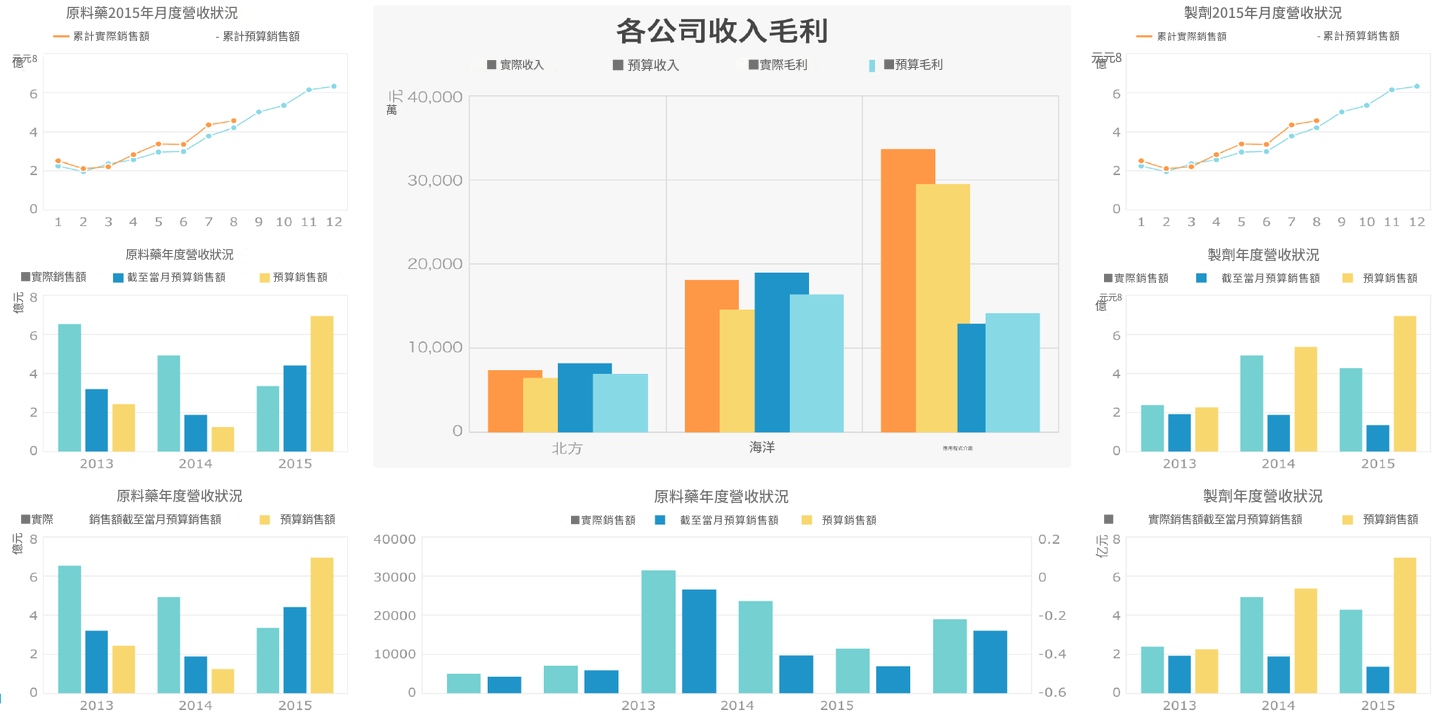 dashboard頁面淺色