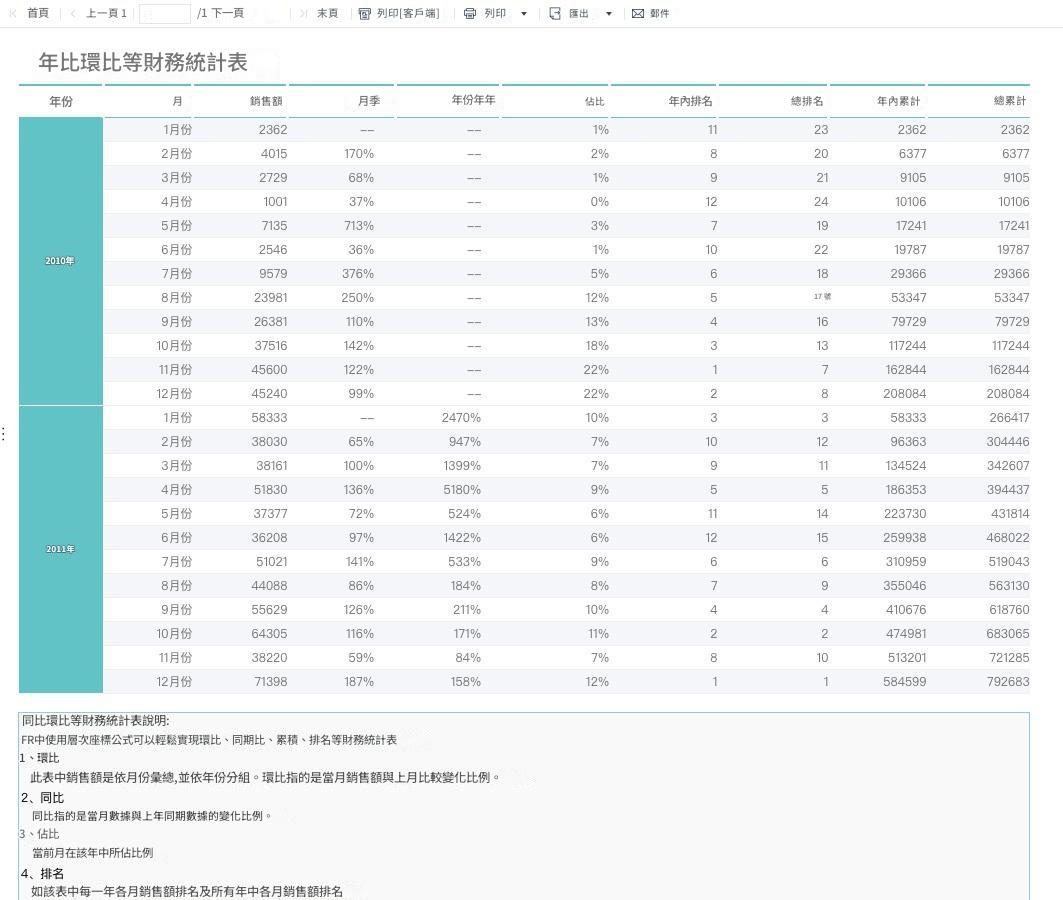 因素分析法