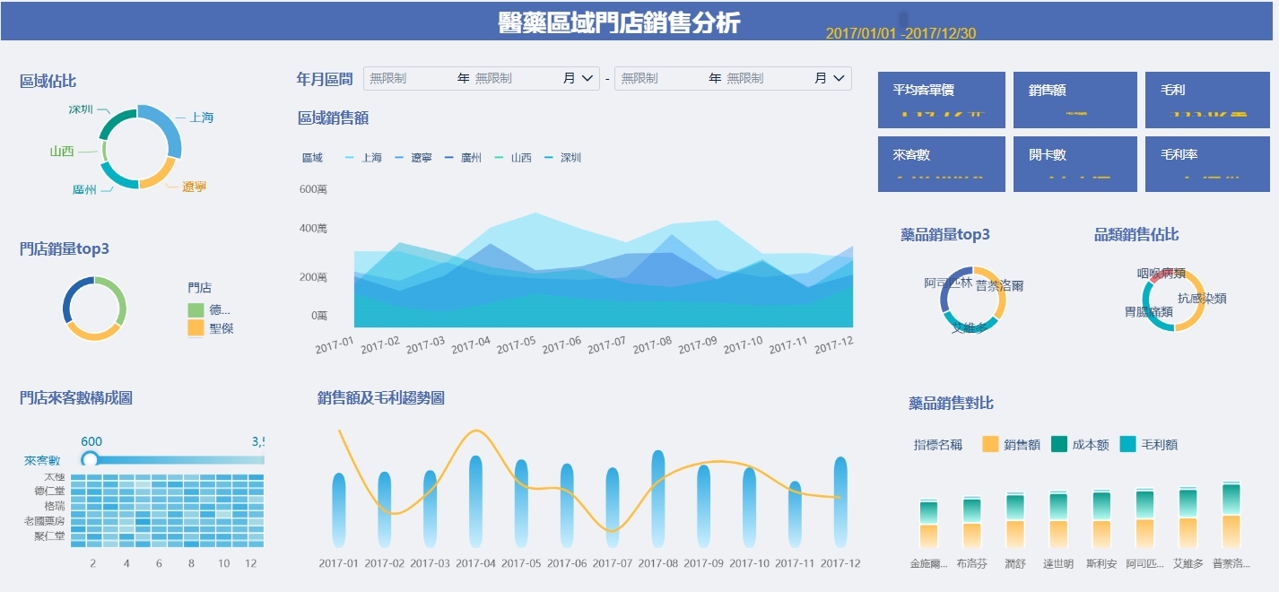 確定儀表板主題