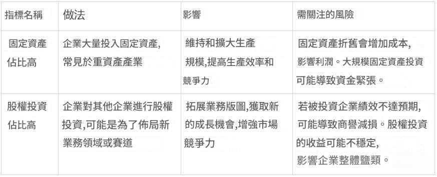 從投資活動現金流看未來業務佈局
