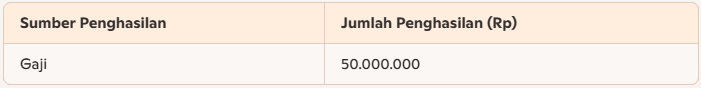 contoh pengisian formulir 1770ss