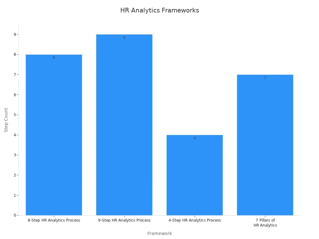 hr analytics