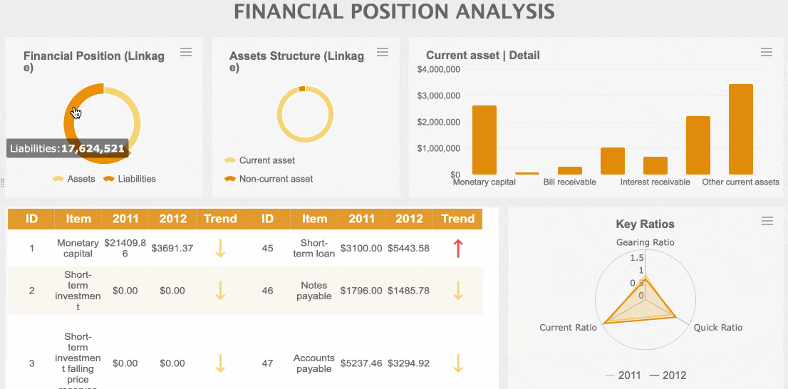 business intelligence vs business analytics.gif