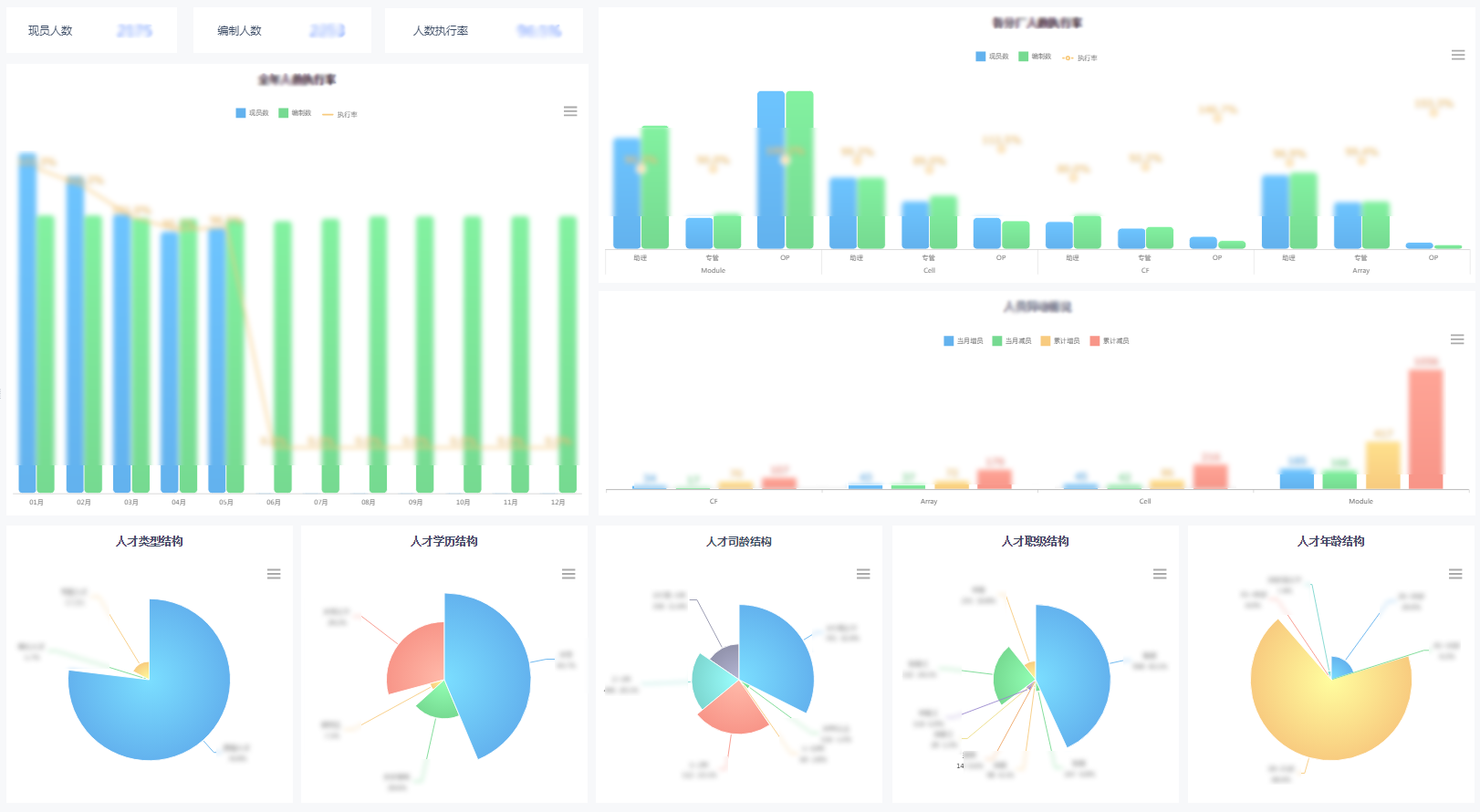 滿足跨部門數據需求