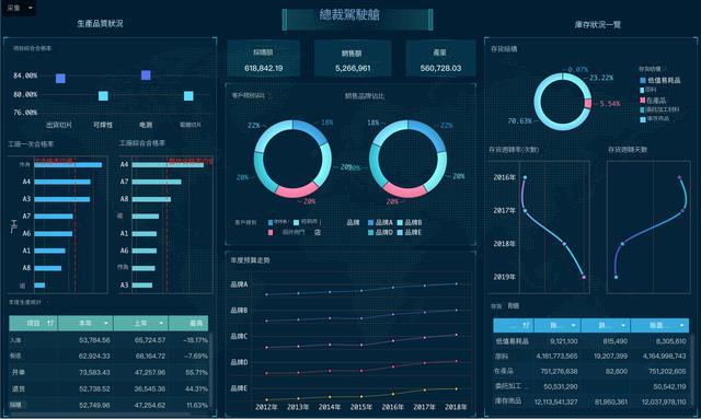 finereport決策報表