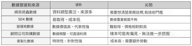 數據來源