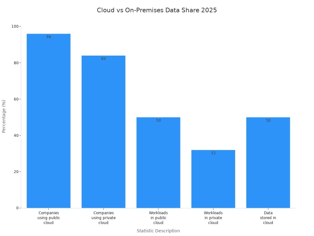 Data Source