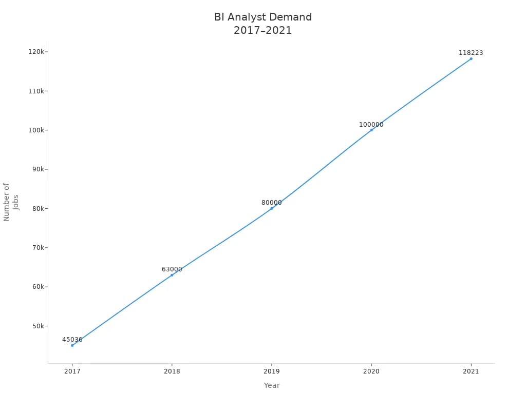 BI Analyst