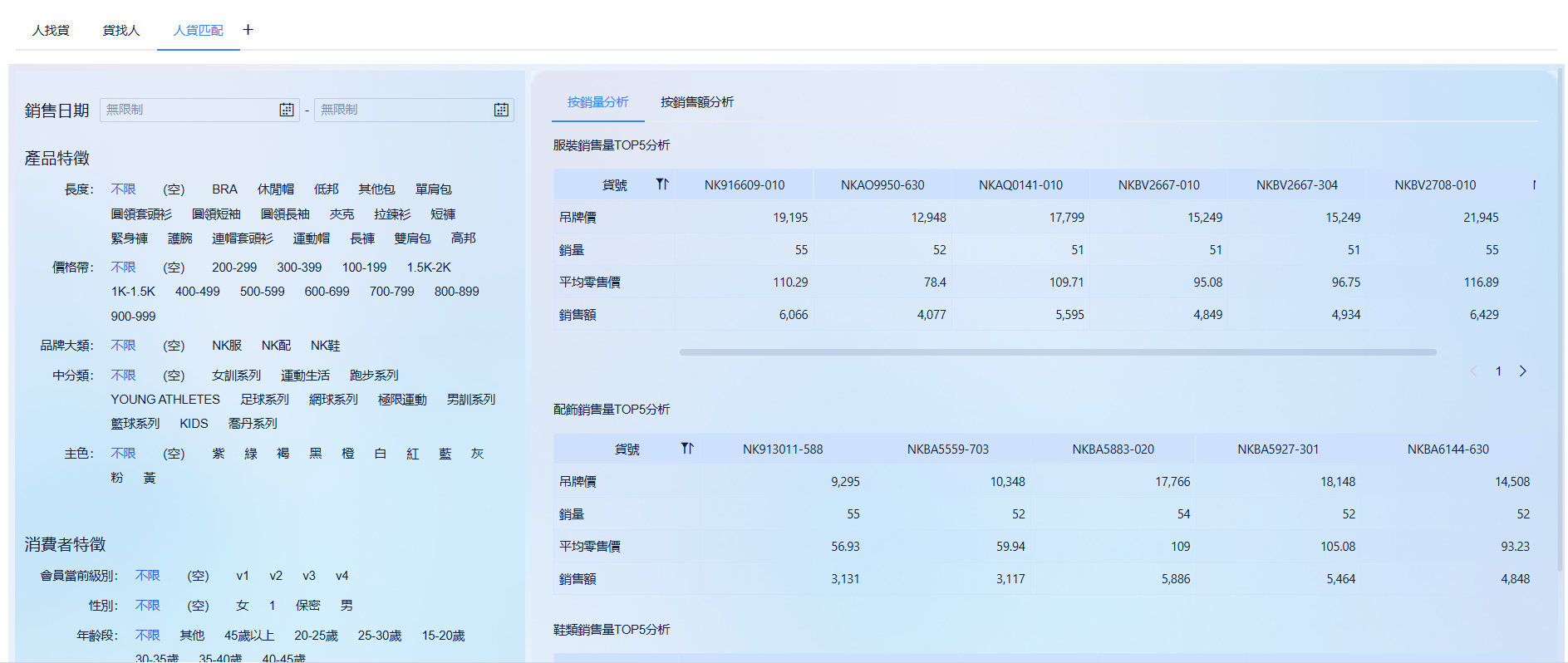 3-1-人貨匹配-銷售量.png