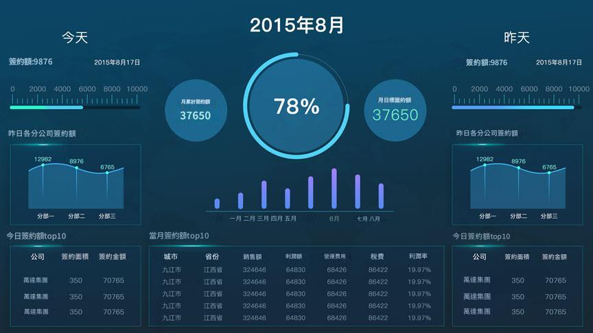 dashboard頁面深色