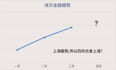 數據思維：歸納法